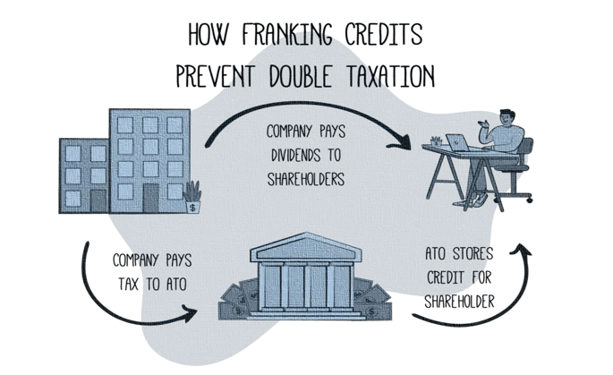 Franking Credits