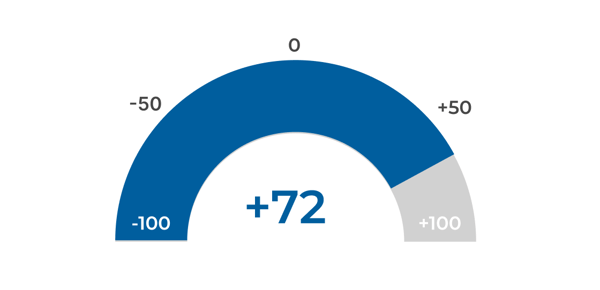 nps-graphic-image-q4-2